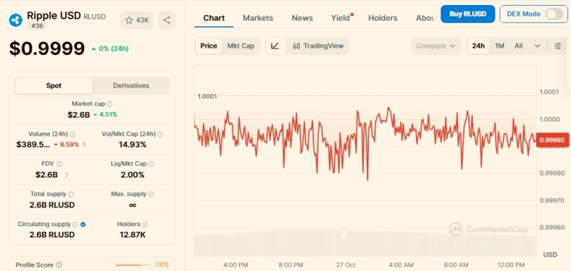 Ripple scores major U.S. banking approval in push into traditional finance