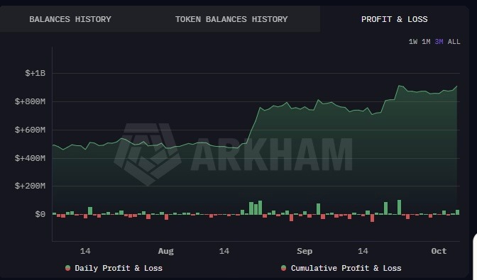 SpaceX’s Bitcoin holdings gain over 1 million in 20 days