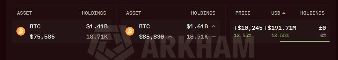 SpaceX’s Bitcoin holdings gain over 1 million in 20 days