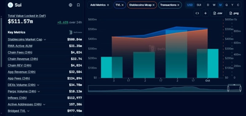 Top 3 cryptocurrencies under to buy right now