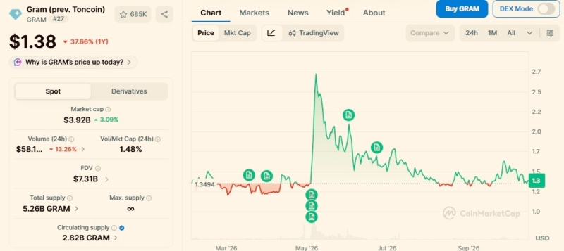 Top 3 cryptocurrencies under to buy right now