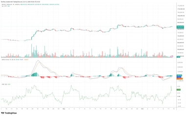 Why is Bitcoin price stuck below ,000?
