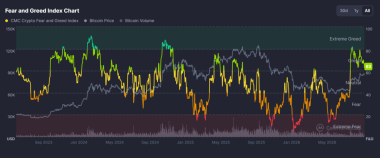 Why is crypto down today? Bitcoin’s K rejection, 0M liquidations, and more