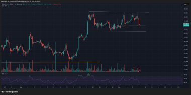Why is crypto down today? Bitcoin’s K rejection, 0M liquidations, and more