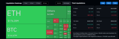 Why is crypto down today? Bitcoin’s K rejection, 0M liquidations, and more
