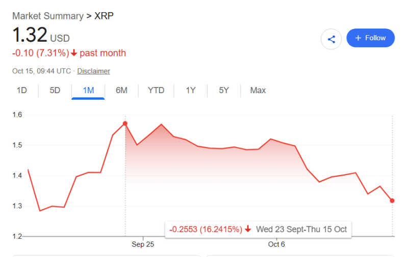 XRP buy alert ahead of potential 21% rally