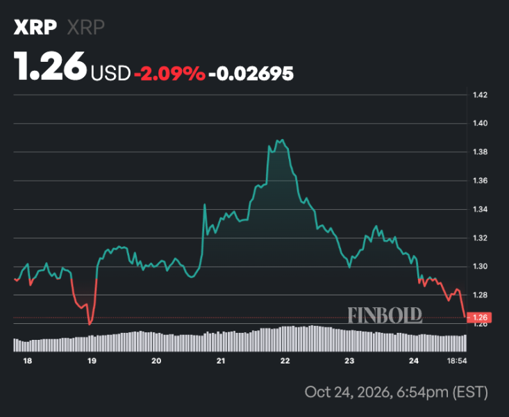 XRP price prediction ahead of next week’s 1 billion-token unlock by Ripple